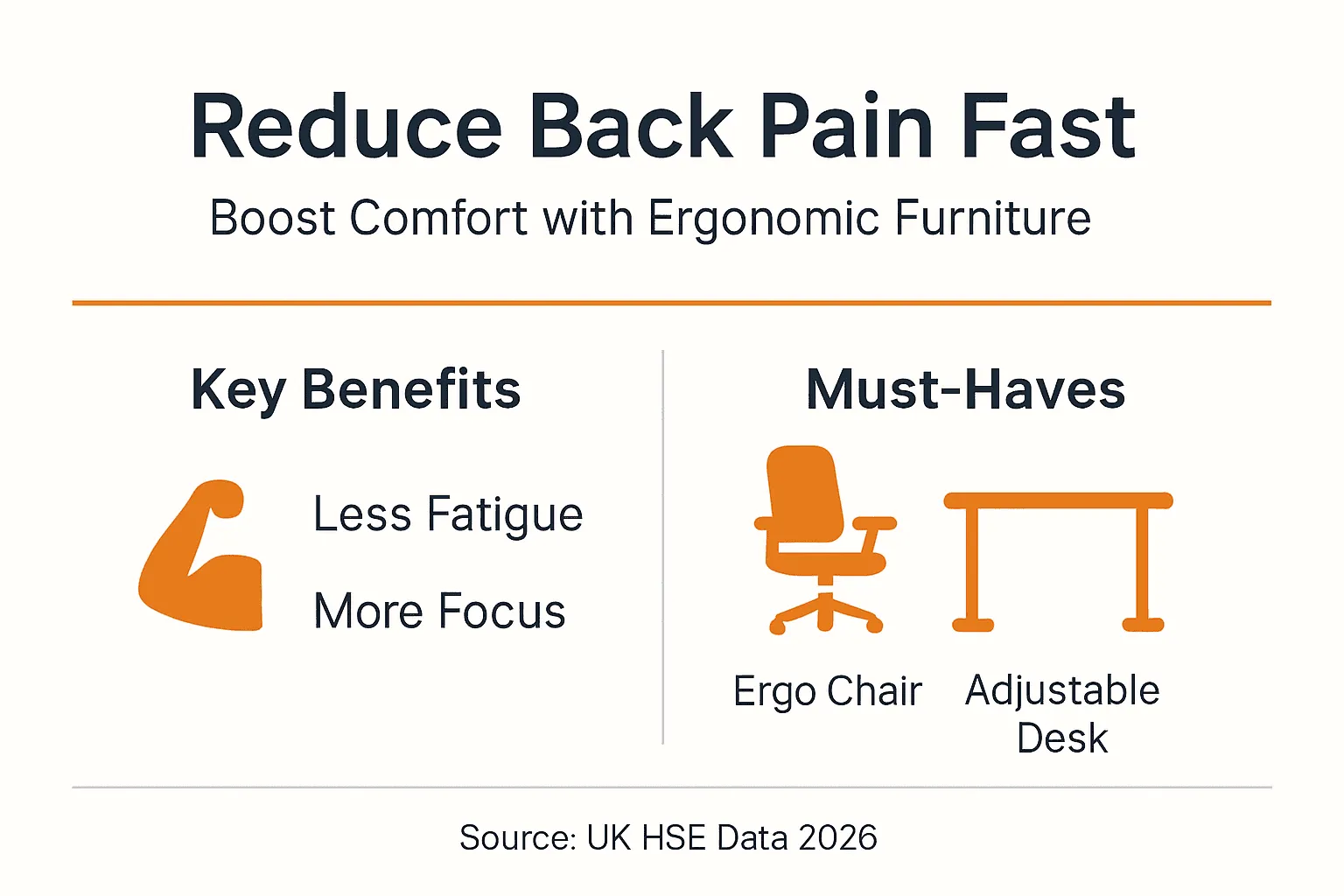 Infographic showing furniture and back pain reduction tips