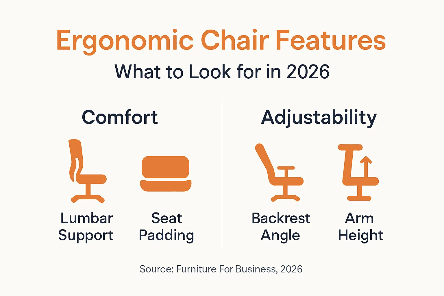 Infographic of ergonomic chair features for 2026