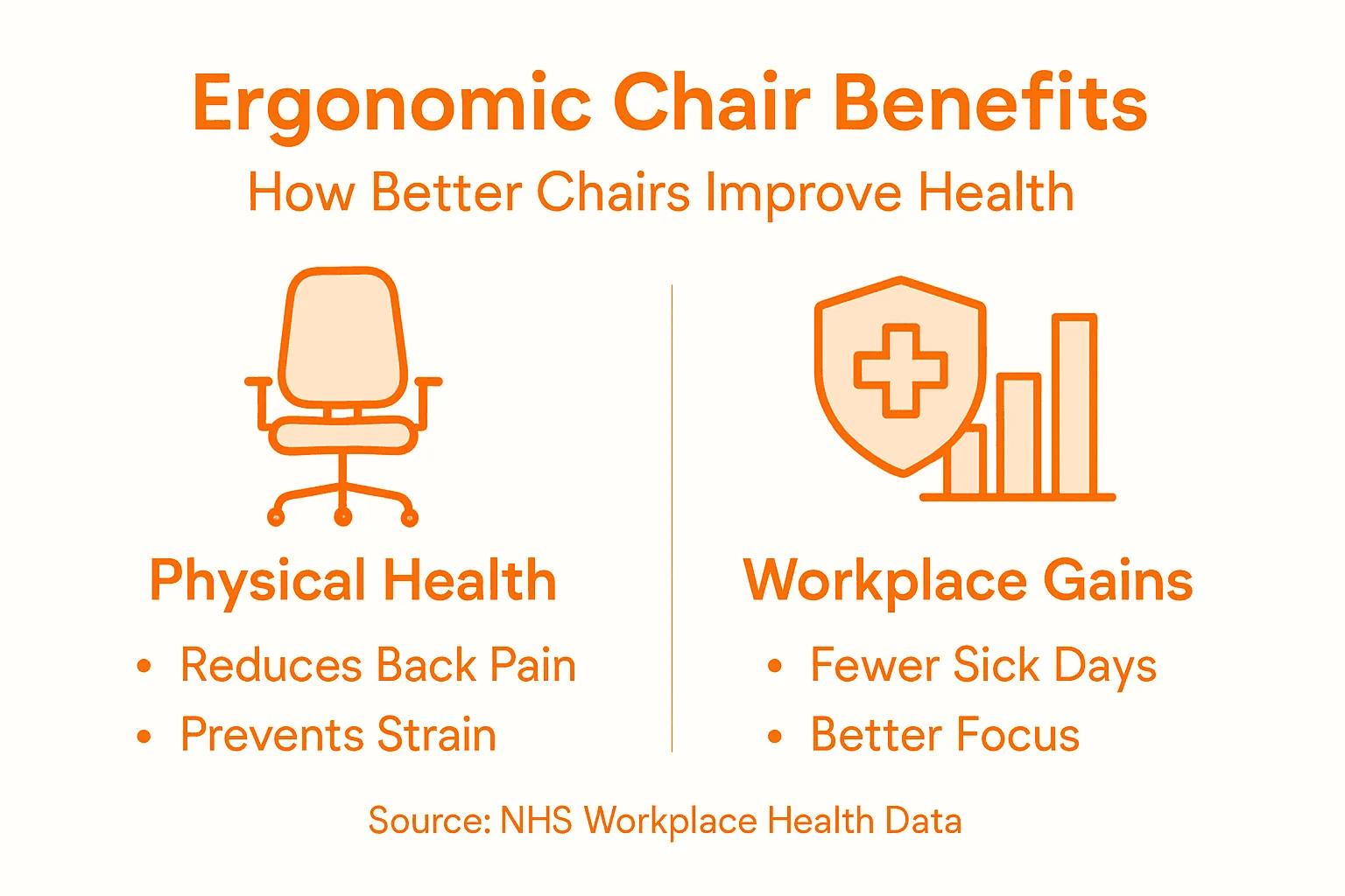 Infographic: ergonomic office chair health benefits