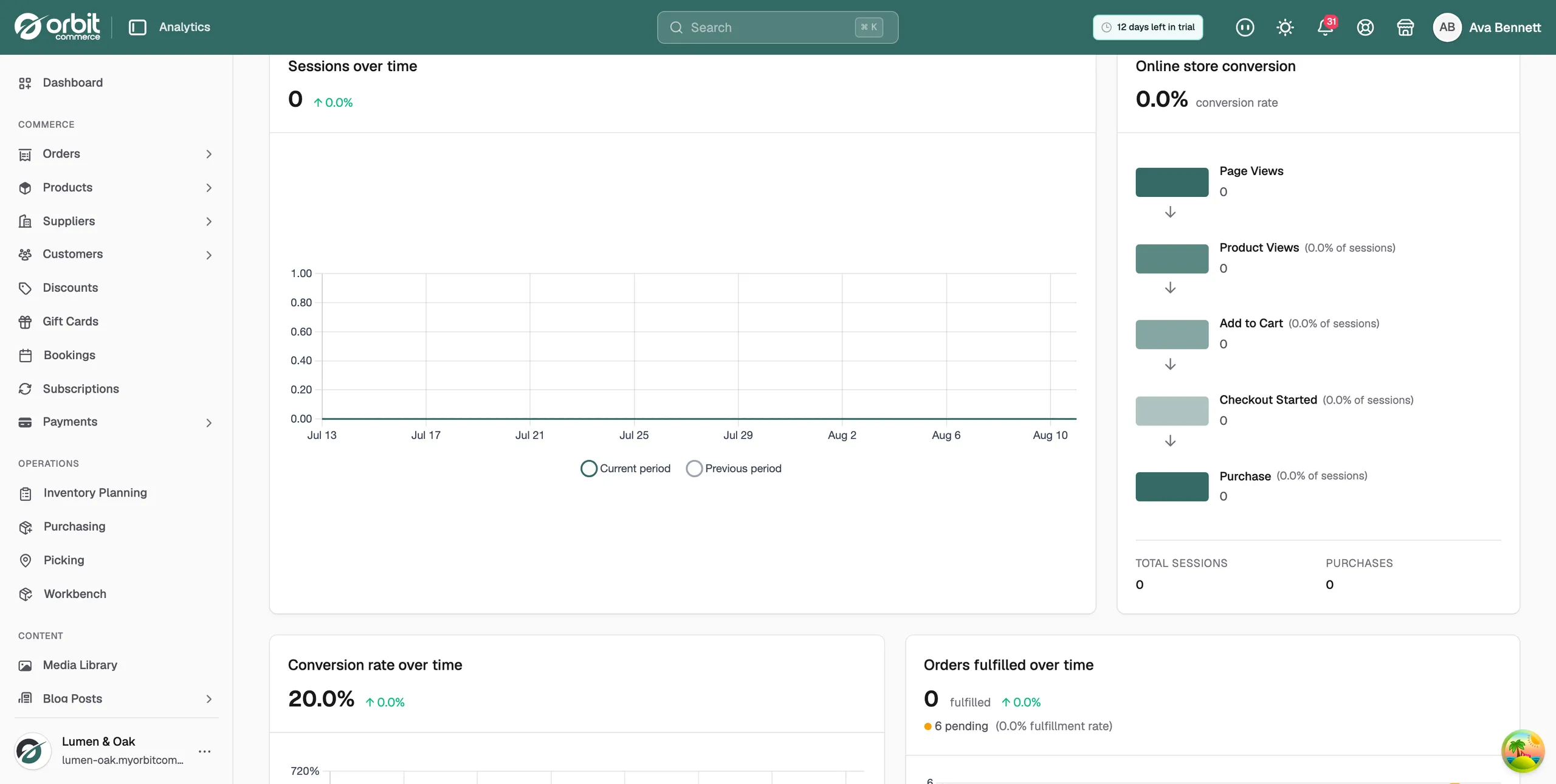 The Sessions over time chart beside the Online store conversion funnel card on the Analytics page
