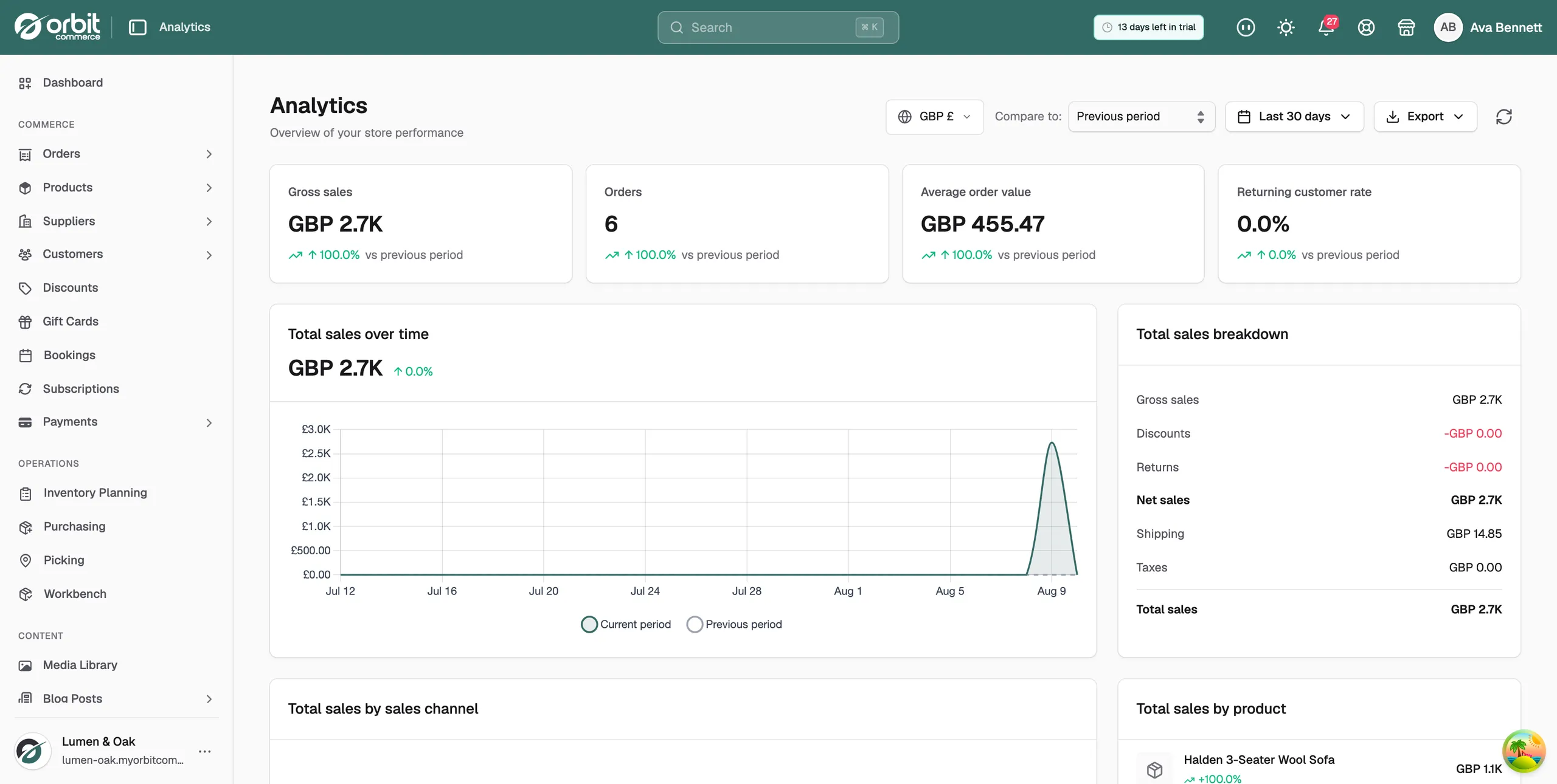 The Analytics item in the left-hand menu of the Orbit dashboard, with Reports and Live View in the submenu below it