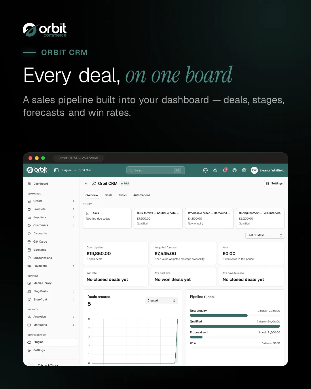 Sales pipeline overview