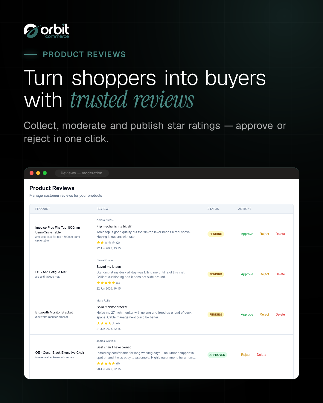 Review moderation dashboard